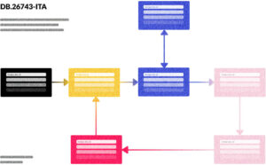 Database Engineering
